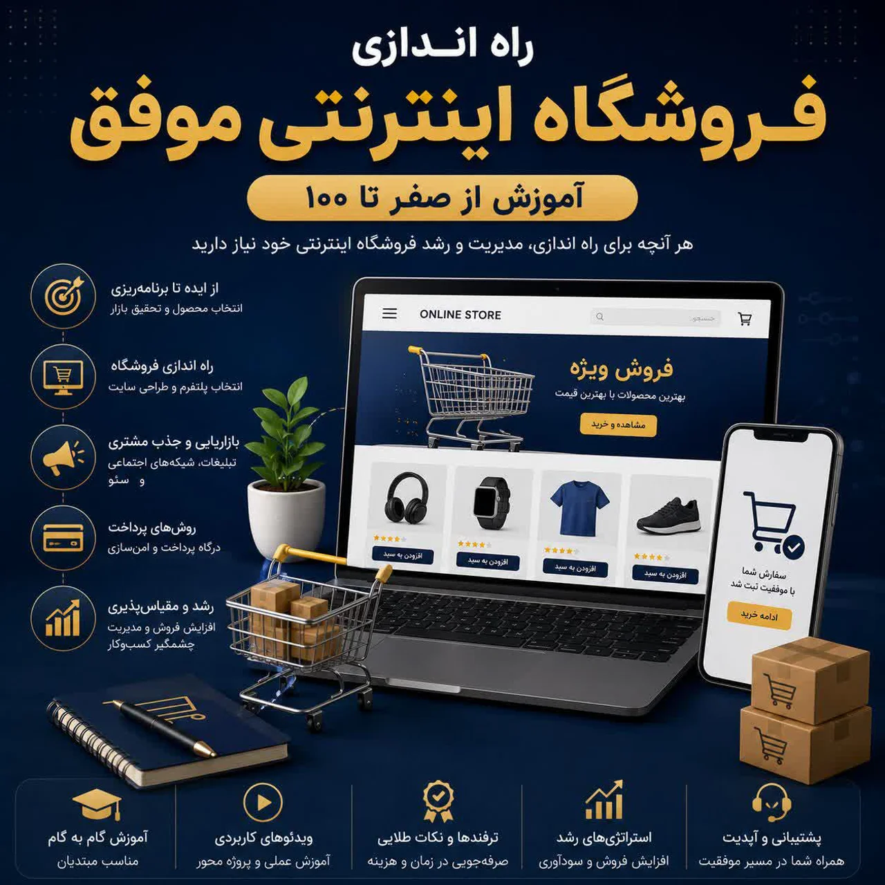 چگونه یک فروشگاه اینترنتی موفق راه‌اندازی کنیم؟ (راهنمای صفر تا صد)